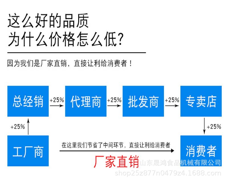 厂家直销 圆盘式不锈钢冻肉刨肉机、商用大型冻肉刨肉机示例图6