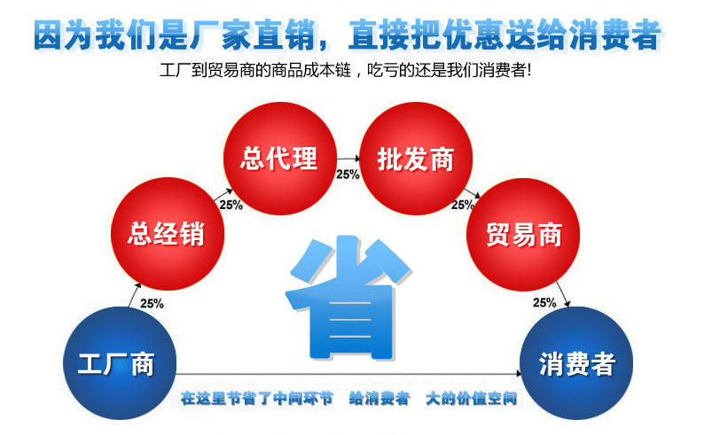 大直径自动原木推台锯 原木材加工设备快速电跑圆木推台锯 价格示例图2