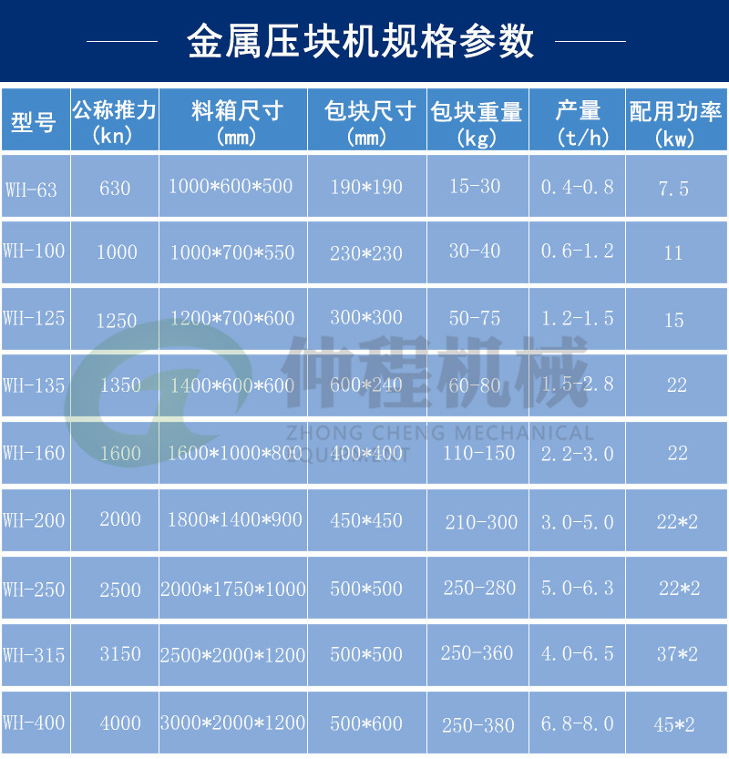 供应卧式铁屑压块机 废旧金属成型设备 高密度铝刨花料液压打包机示例图15