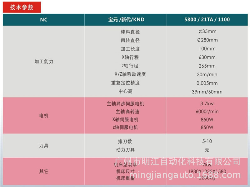 加工车床铝件零件加工定做不锈钢全自动数控加工件车床示例图4