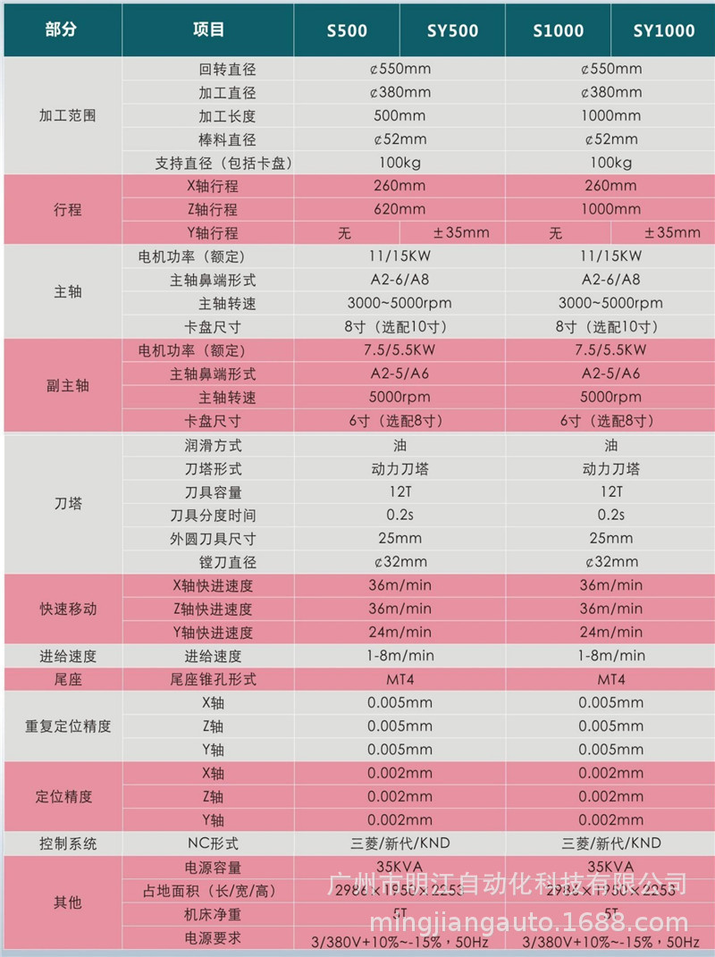 加工车床铝件零件加工定做不锈钢全自动数控加工件车床示例图7