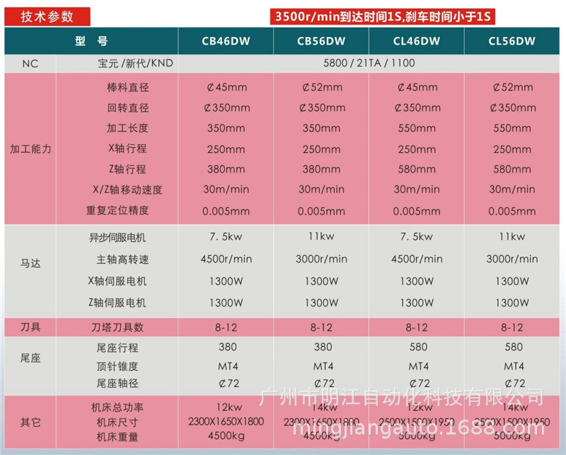 加工车床铝件零件加工定做不锈钢全自动数控加工件车床示例图1