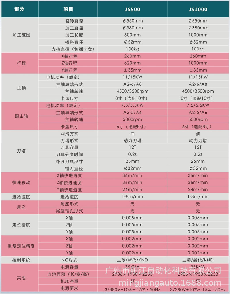 加工车床铝件零件加工定做不锈钢全自动数控加工件车床示例图10