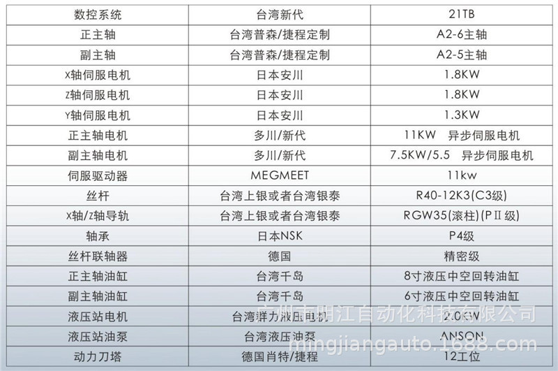 加工车床铝件零件加工定做不锈钢全自动数控加工件车床示例图9