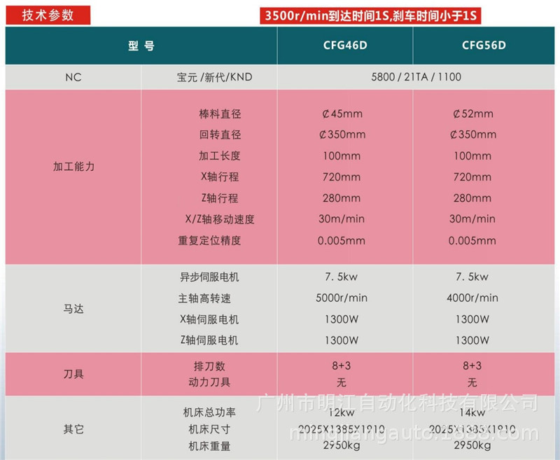 加工车床铝件零件加工定做不锈钢全自动数控加工件车床示例图5