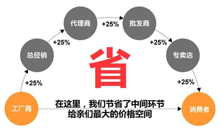 太康木工机械厂供应 木材防腐 阻燃 染色处理真空浸注压力罐示例图3