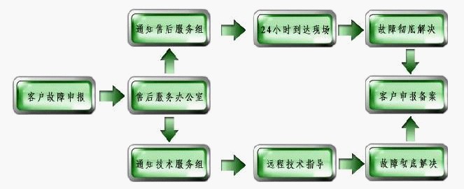 太康木工机械厂供应 木材防腐 阻燃 染色处理真空浸注压力罐示例图39