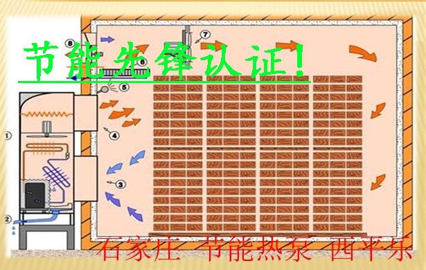 红木烘干设备 木材单板烘干机 烘干机木材热泵烘干机 大型木材烘示例图1