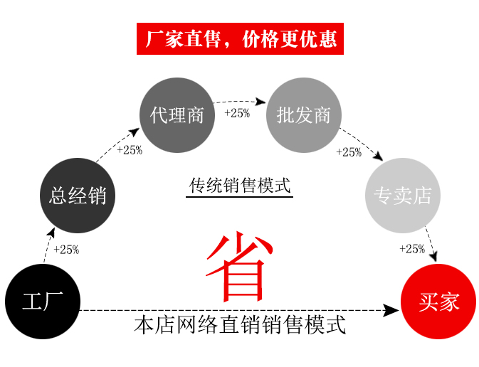营销图.png