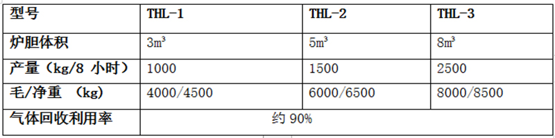 吊装炭化炉技术参数.jpg