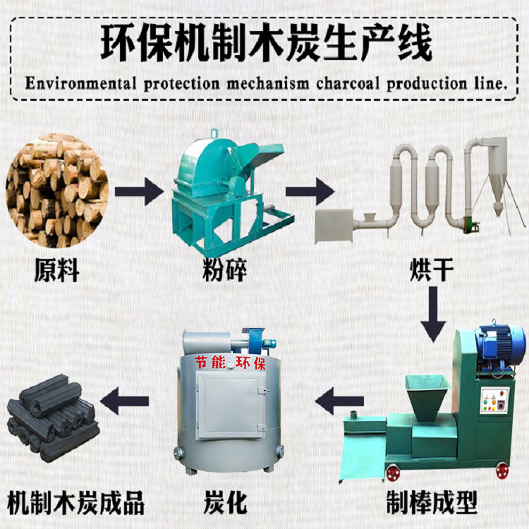利冠 原木制碳机 玉米秸秆木炭机价格 碳粉成型机