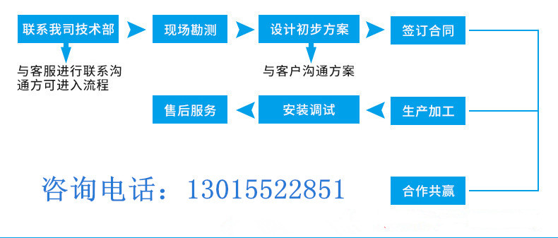 移动树枝木材粉碎机 香菇培育用木头原木破碎机 枝条碎木机示例图15