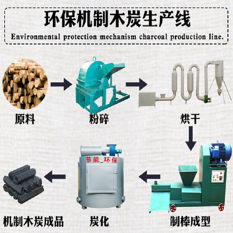利冠 原木制碳机 小型制木碳机价格 玉米芯制棒机