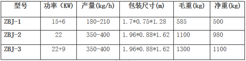 木炭机和制棒机参数.jpg