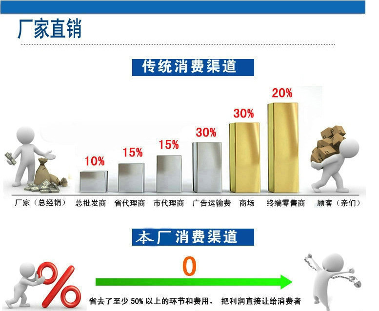 厂家直销