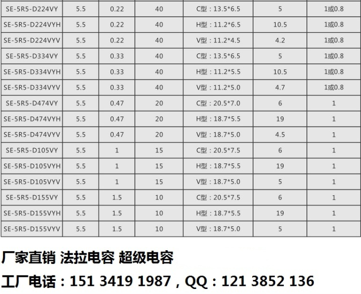 法拉电容厂家-叠片型5.5V-0.22F V型示例图4