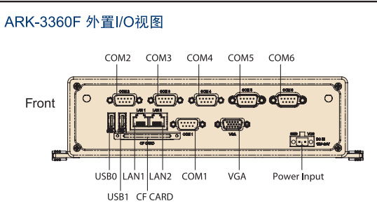 研华，嵌入式工控机，ARK-3360F，性价比高示例图3