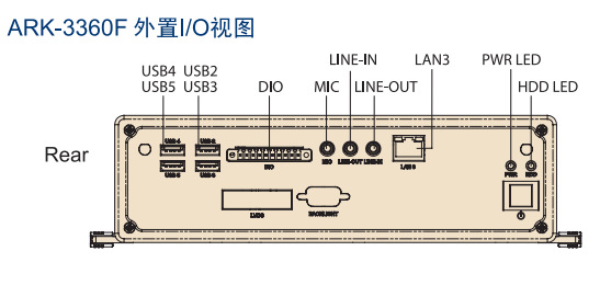 研华，嵌入式工控机，ARK-3360F，性价比高示例图4