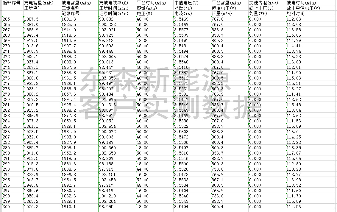 厂家批发18650 2600MAH锂电池 智能家电锂电池 工业机器人锂电池示例图10