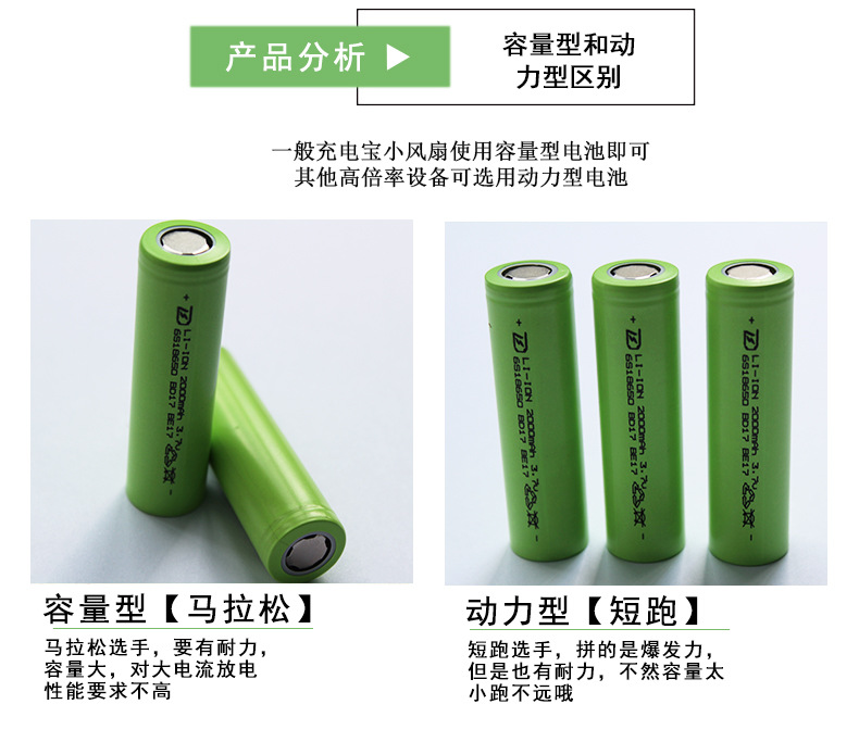 厂家批发18650 2600MAH锂电池 智能家电锂电池 工业机器人锂电池示例图12