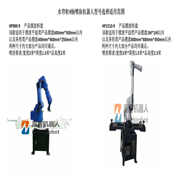 国产广东海智喷涂工业机器人 喷涂油漆机械手应用案例视频 喷涂机示例图3