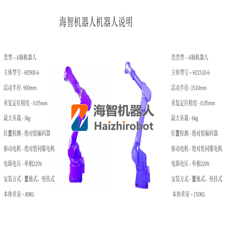 国产广东海智喷涂工业机器人 喷涂油漆机械手应用案例视频 喷涂机示例图2