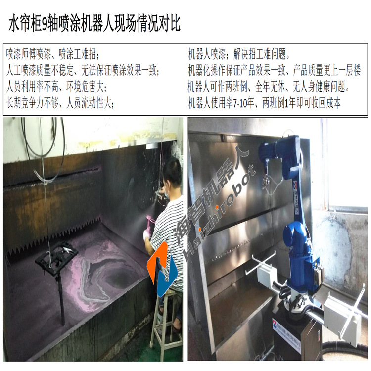 国产广东海智喷涂工业机器人 喷涂油漆机械手应用案例视频 喷涂机示例图4