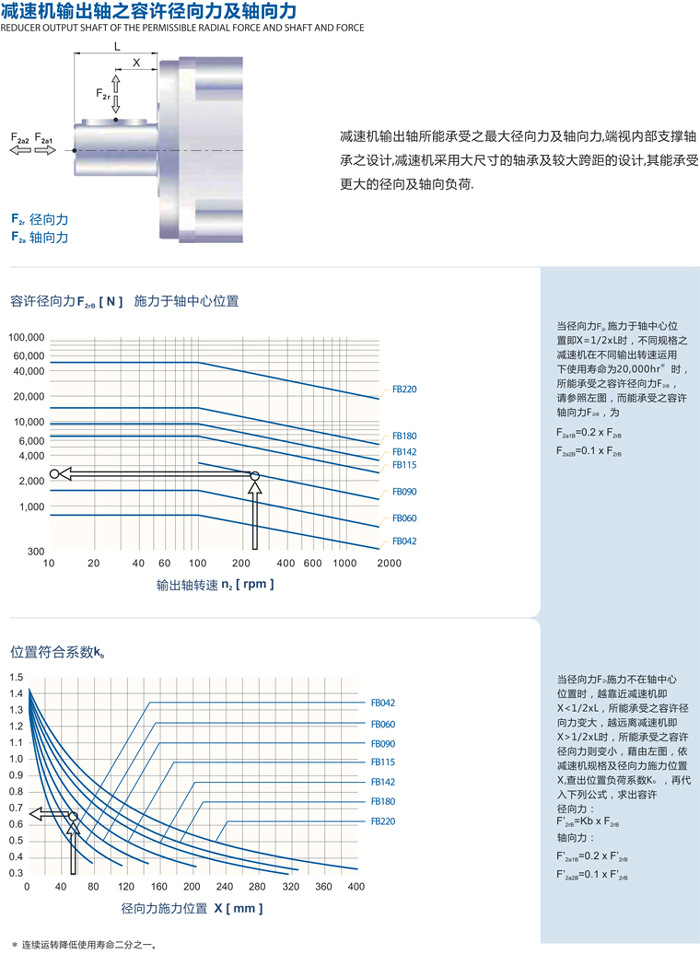 工业机器人用FB042精密行星齿轮减速机示例图3