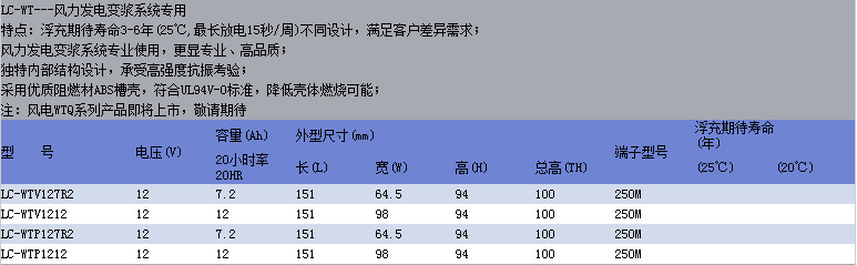 松下蓄电池LC-WTV1212 铅酸免维护12V12AH蓄电池 原装示例图3