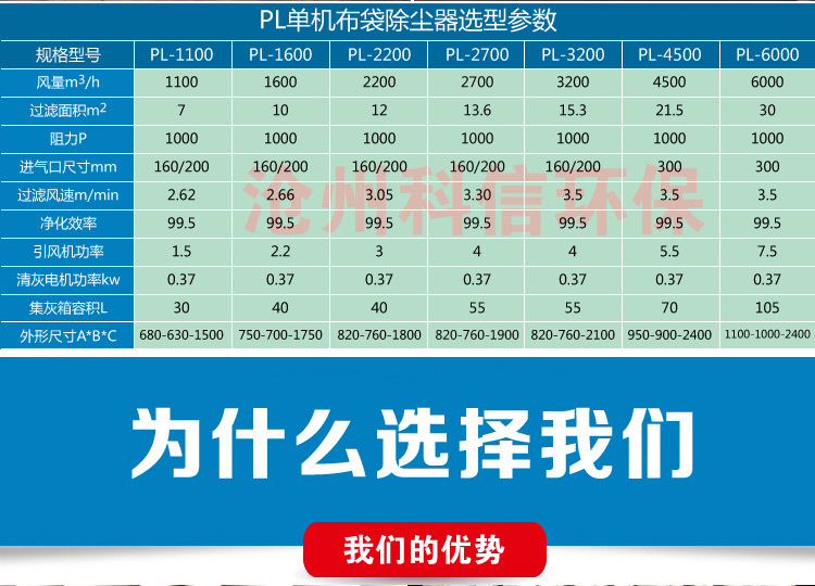 现货 除尘设备 除尘器车间打磨粉尘 pl2200单机振打除尘器 可定制示例图4