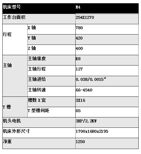 立式炮塔铣床4号 铣床金属模具钻铣加工炮塔铣床高精度设备示例图7
