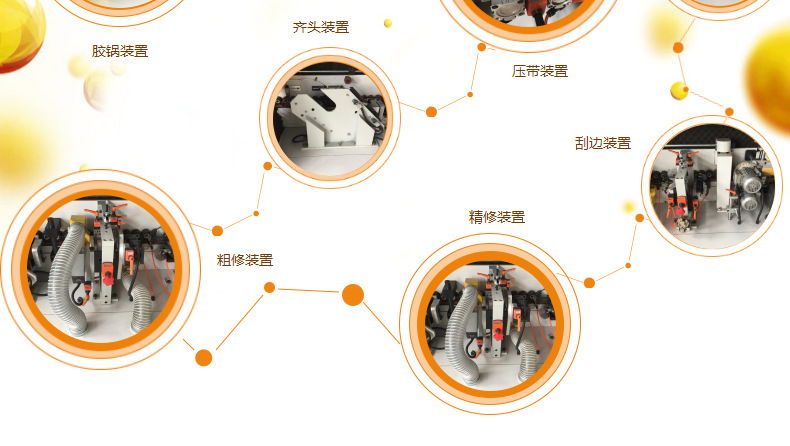 厂家直销木工机械全自动封边机板式家具封边专用双修木工封边机示例图8