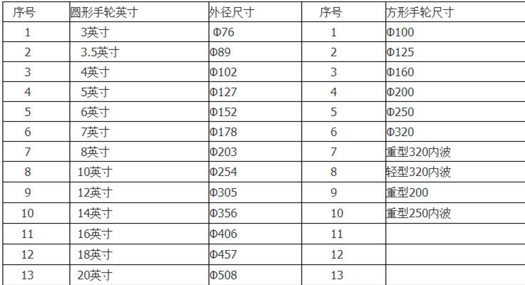 厂家供应铸铁手轮 圆轮镀铬手轮 外径200电镀圆形手柄 机械手轮示例图1