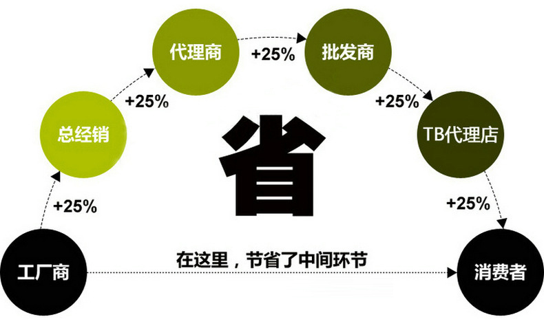 厂家直销 纸木箱 周转胶合板木箱 胶合板木箱示例图9