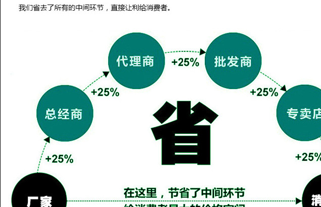 木托盘 免熏蒸胶合板包装箱四面进叉批发价示例图11