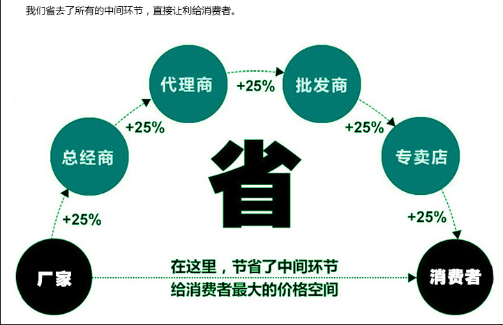 环保卡板黄岛供应双面胶合板批发价免熏蒸示例图10